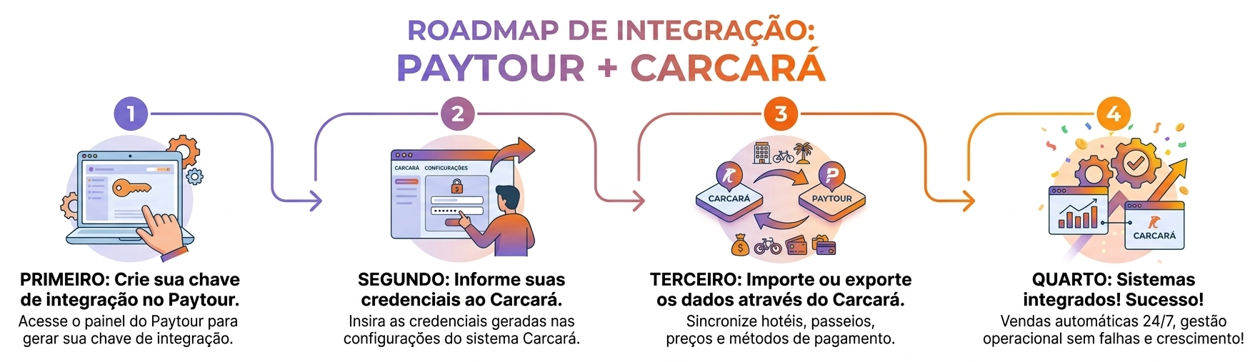 Paytour + Carcará